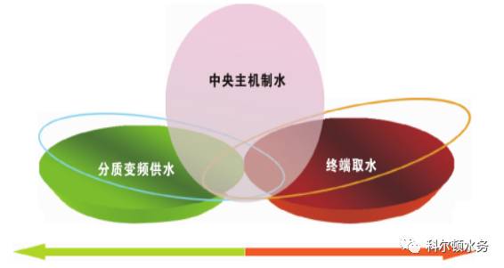 安徽醫科大學第一附屬醫院中央分質供水