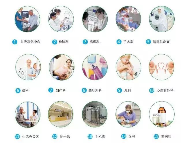 綠色醫院水處理整體解決方案——EPCO模式引領者
