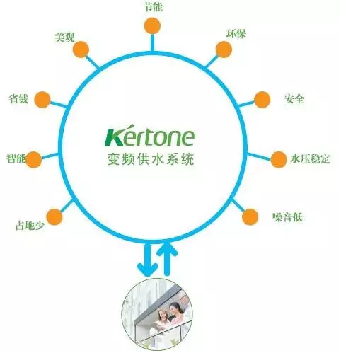 變頻供水系統