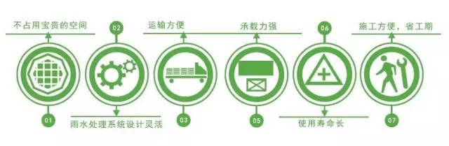 雨水收集系統