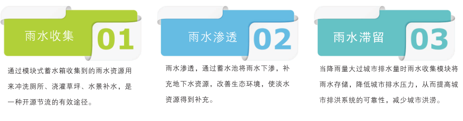 雨水回收系統的應用