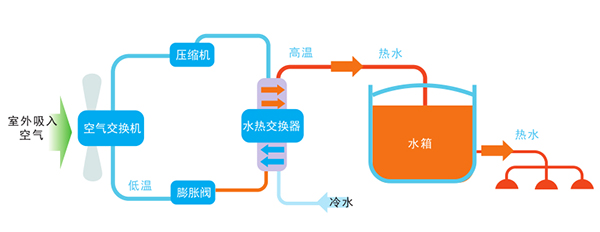 中央熱水供應系統