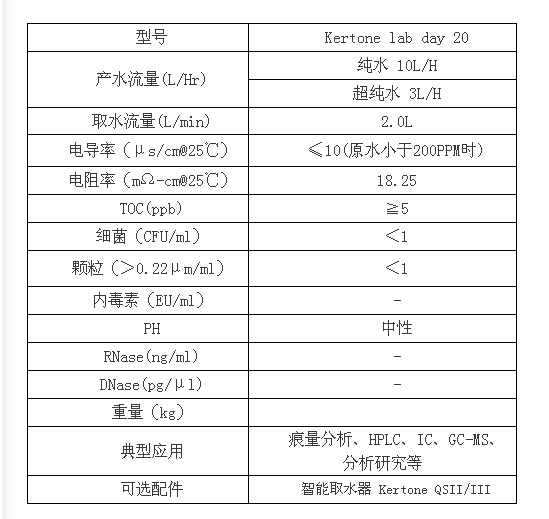高校科學實驗室·超純水系統