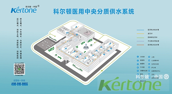 反滲透技術在科爾頓醫療純水設備的主要運用