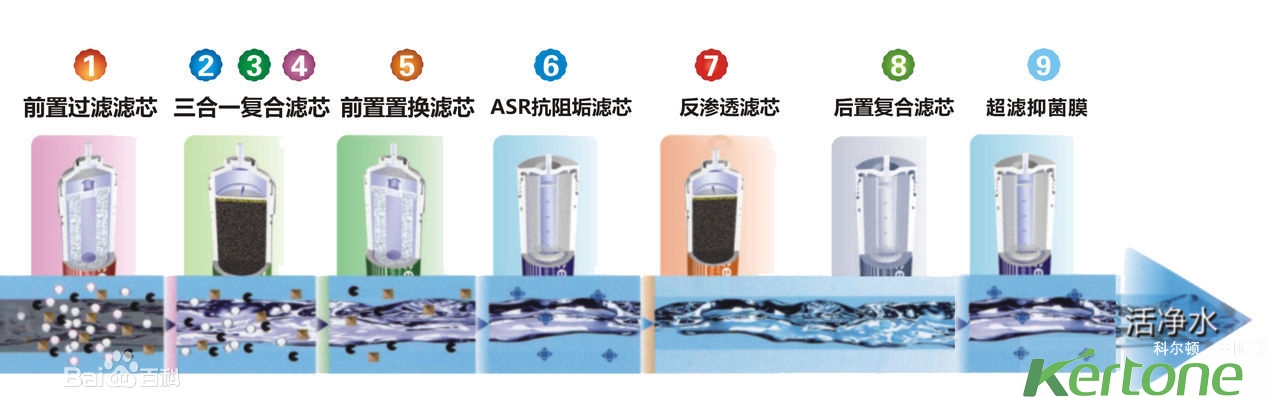 直飲水的水質要求和技術標準概述