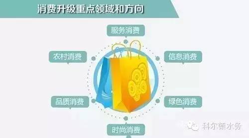 國務院新政：凈水器被納入綠色消費新動力