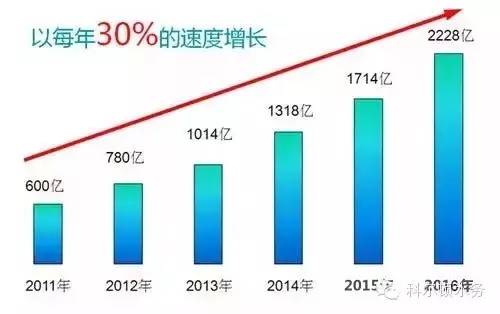 國務院新政：凈水器被納入綠色消費新動力 